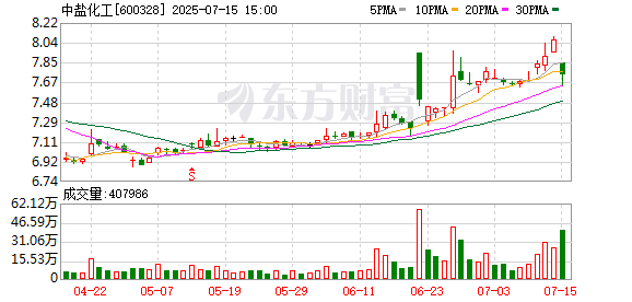 K图 600328_0